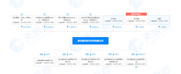 李書福旗下星紀時代擬收購魅族科技79.09%股權(quán)，布局5G通信服務